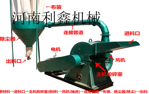 打鋸末機(jī)