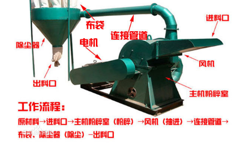 樹(shù)枝粉碎機(jī)廠家